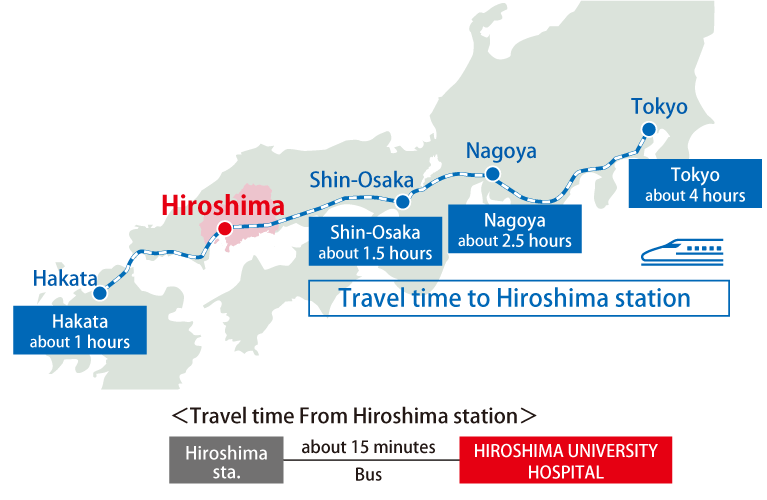 Travel time from major cities by Shinkansen (bullet train)