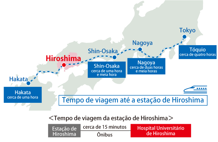 Tempo de viagem de cidades principais de Shinkansen (trem-bala)