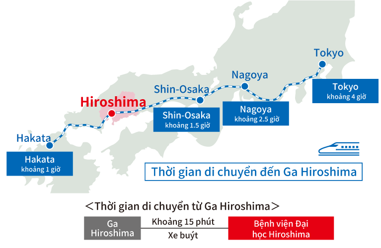 Thời gian di chuyển bằng tàu Shinkansen (tàu cao tốc) từ các thành phố chính